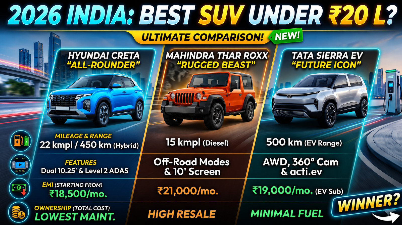 Best SUV Under 20 Lakh